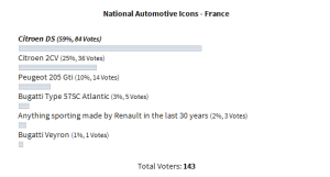 FrancePoll