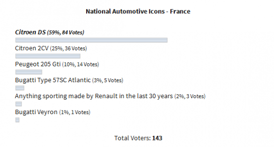 FrancePoll